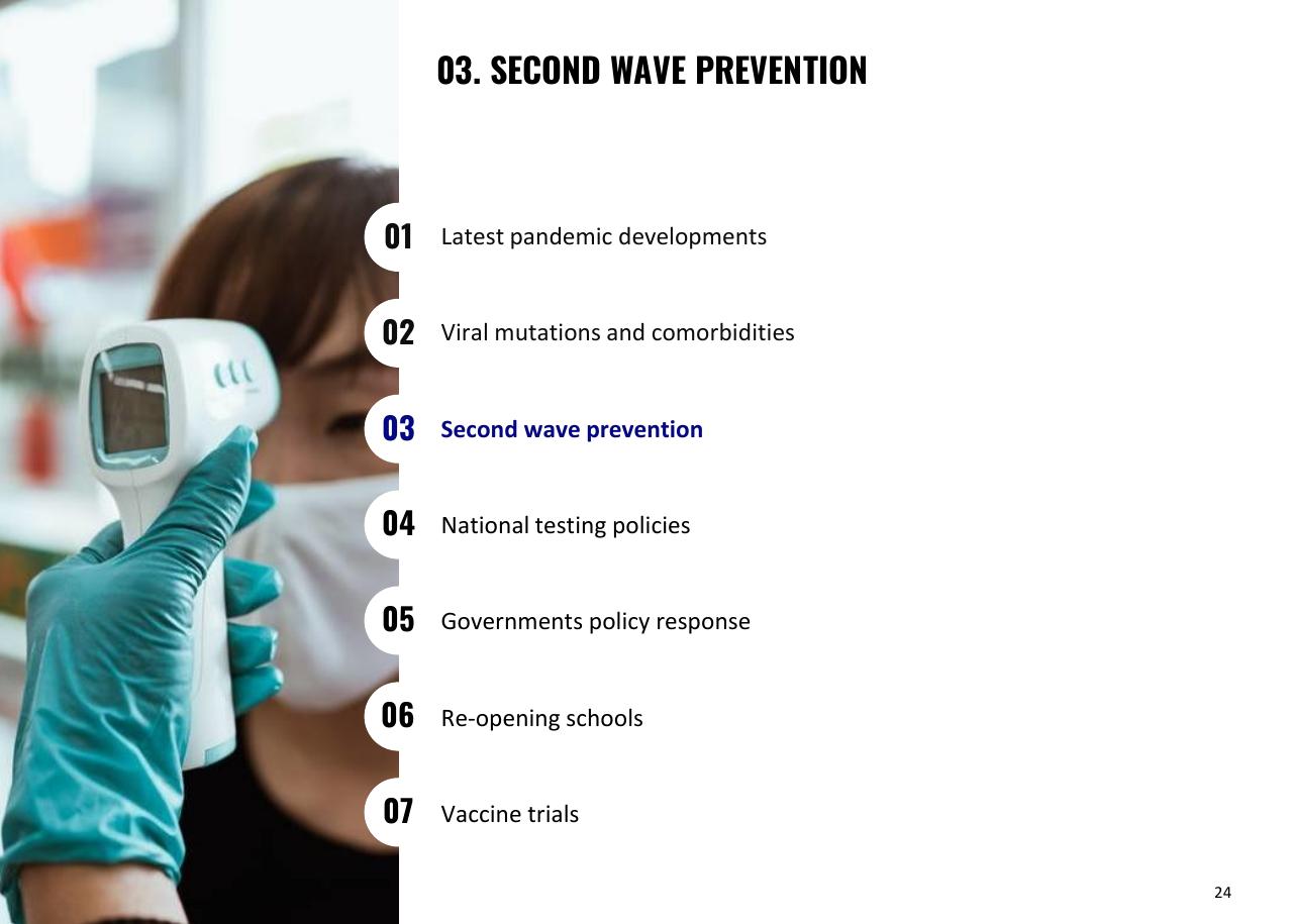 Process slide 24 from Oliver Wyman COVID 19 Special Primer