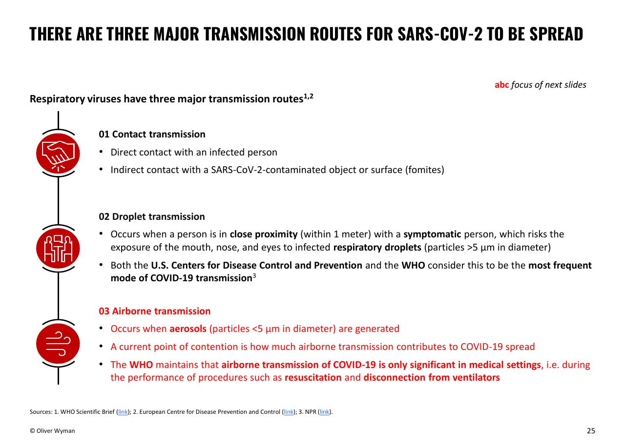 Process slide 25 from Oliver Wyman COVID 19 Special Primer