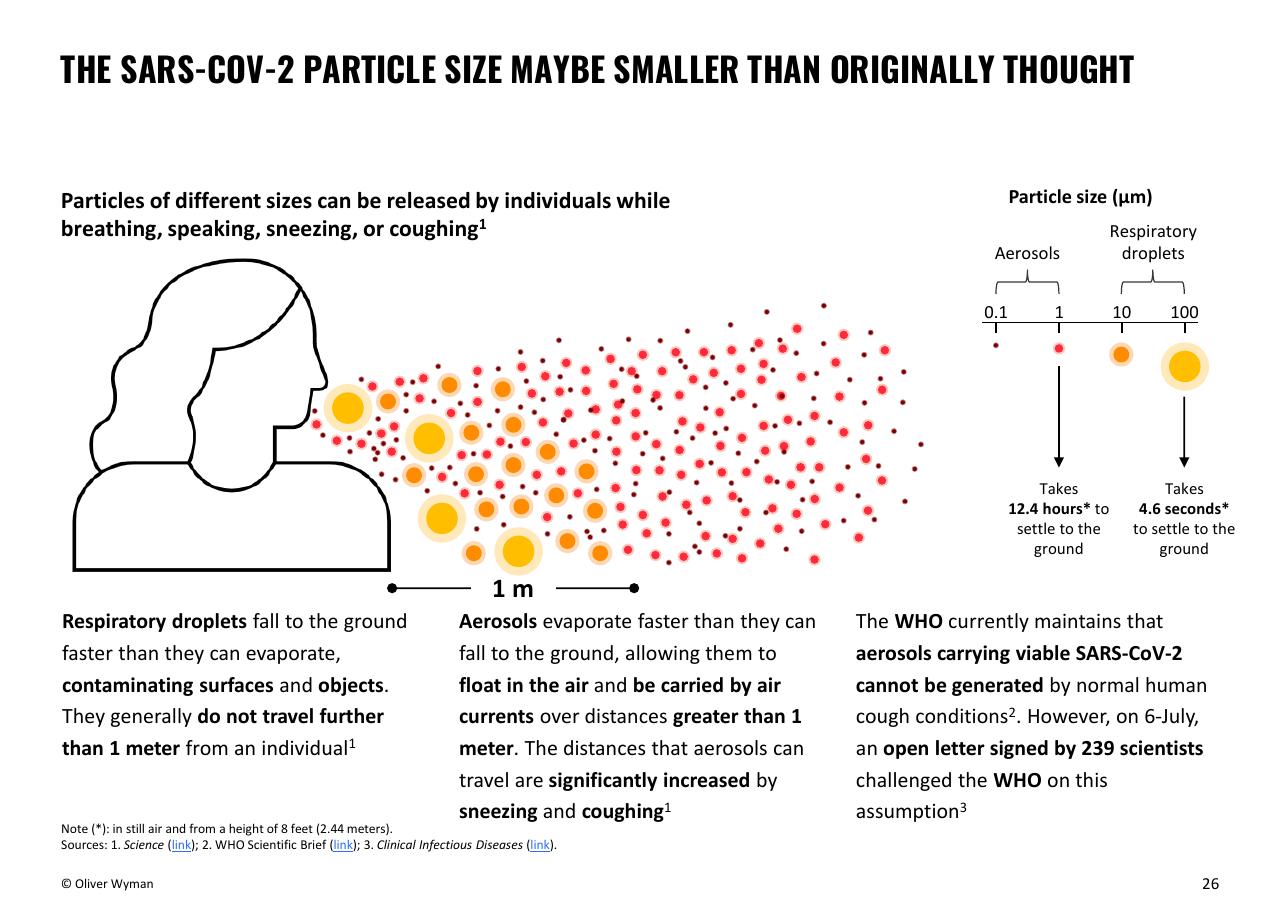 Text slide 26 from Oliver Wyman COVID 19 Special Primer