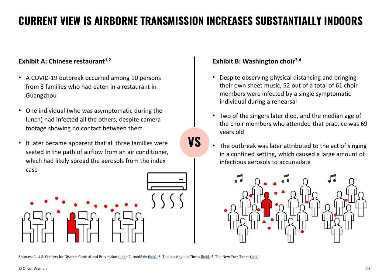 Comparison slide 27 from Oliver Wyman COVID 19 Special Primer