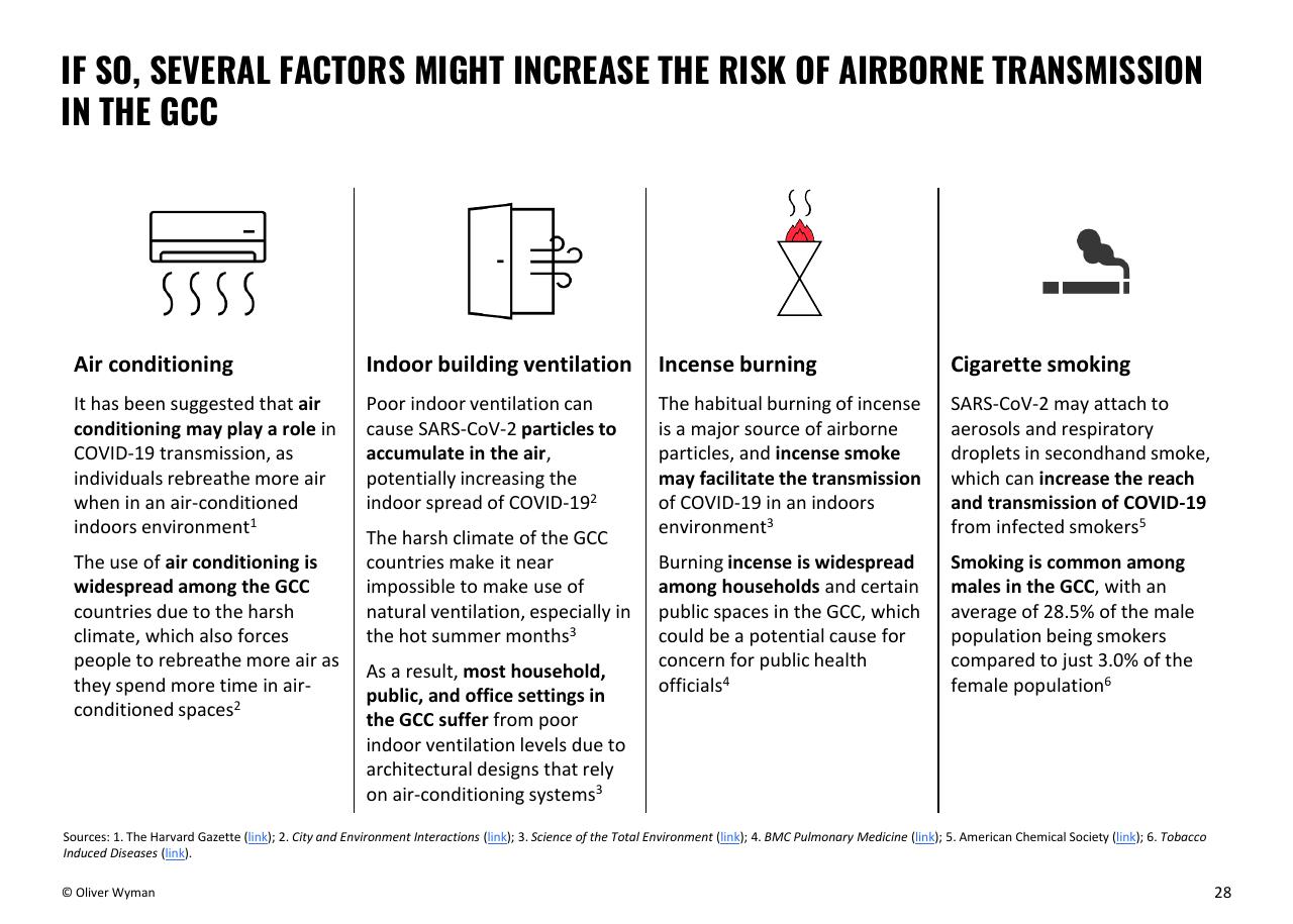 Comparison slide 28 from Oliver Wyman COVID 19 Special Primer