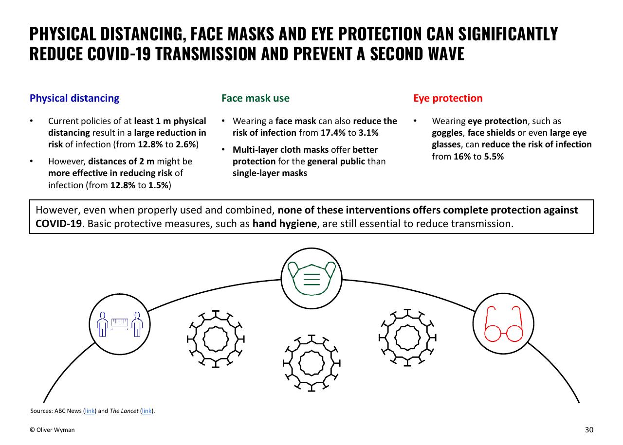 Text slide 30 from Oliver Wyman COVID 19 Special Primer
