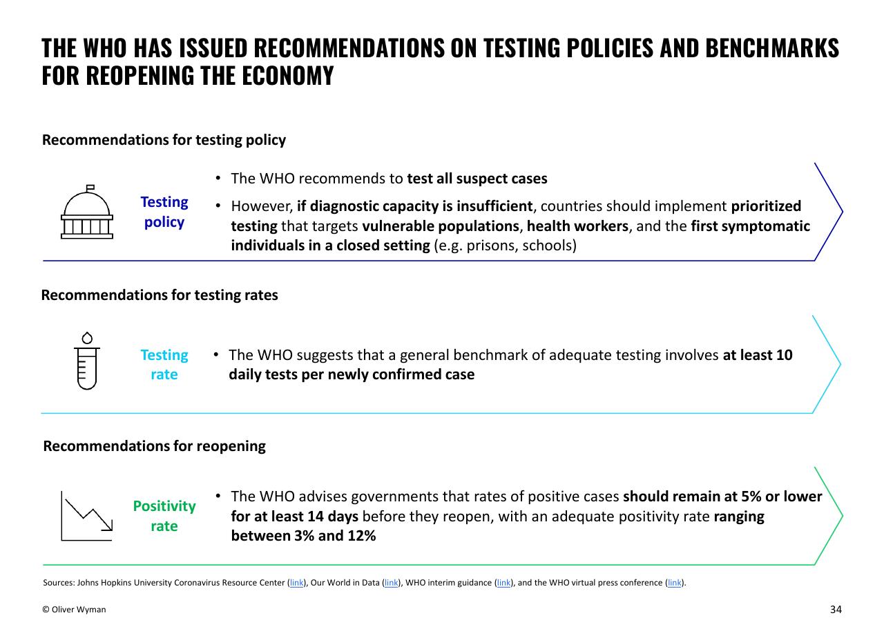 Text slide 34 from Oliver Wyman COVID 19 Special Primer