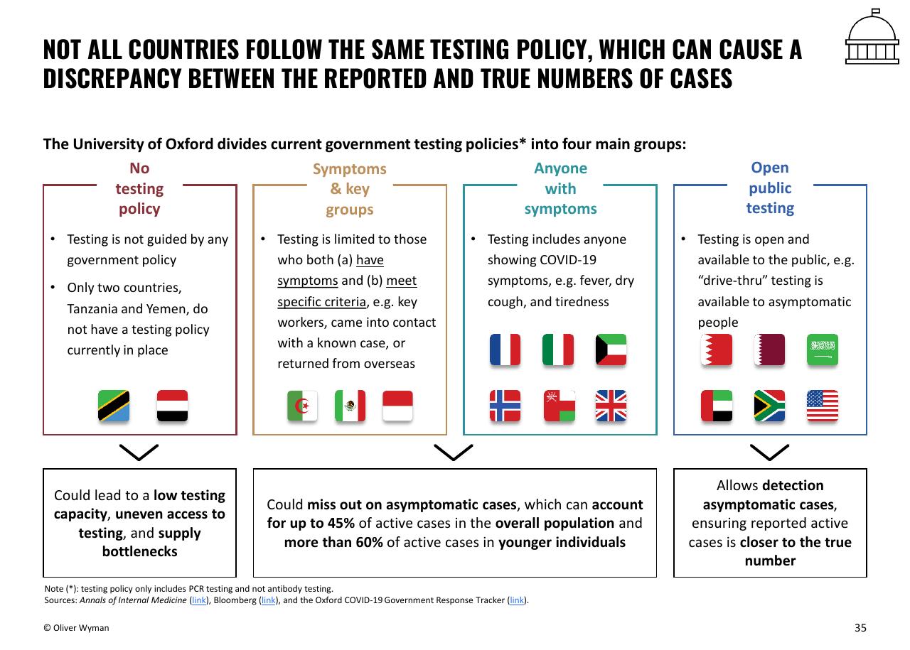 Framework slide 35 from Oliver Wyman COVID 19 Special Primer