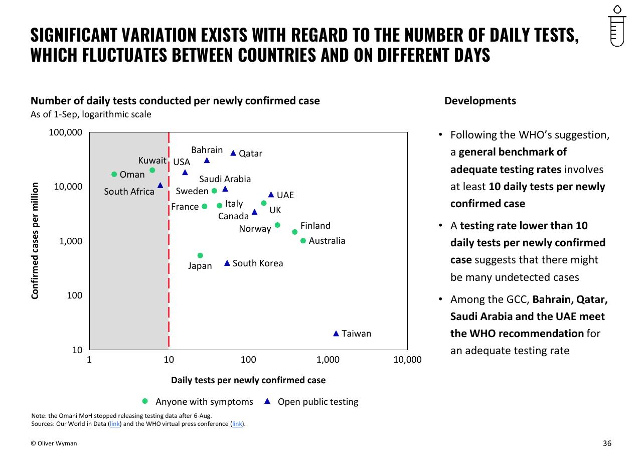 Chart slide 36 from Oliver Wyman COVID 19 Special Primer
