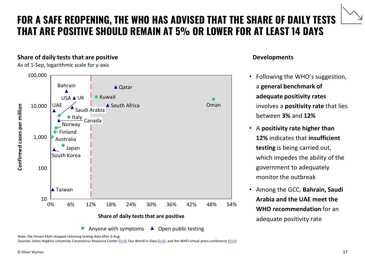 Chart slide 37 from Oliver Wyman COVID 19 Special Primer