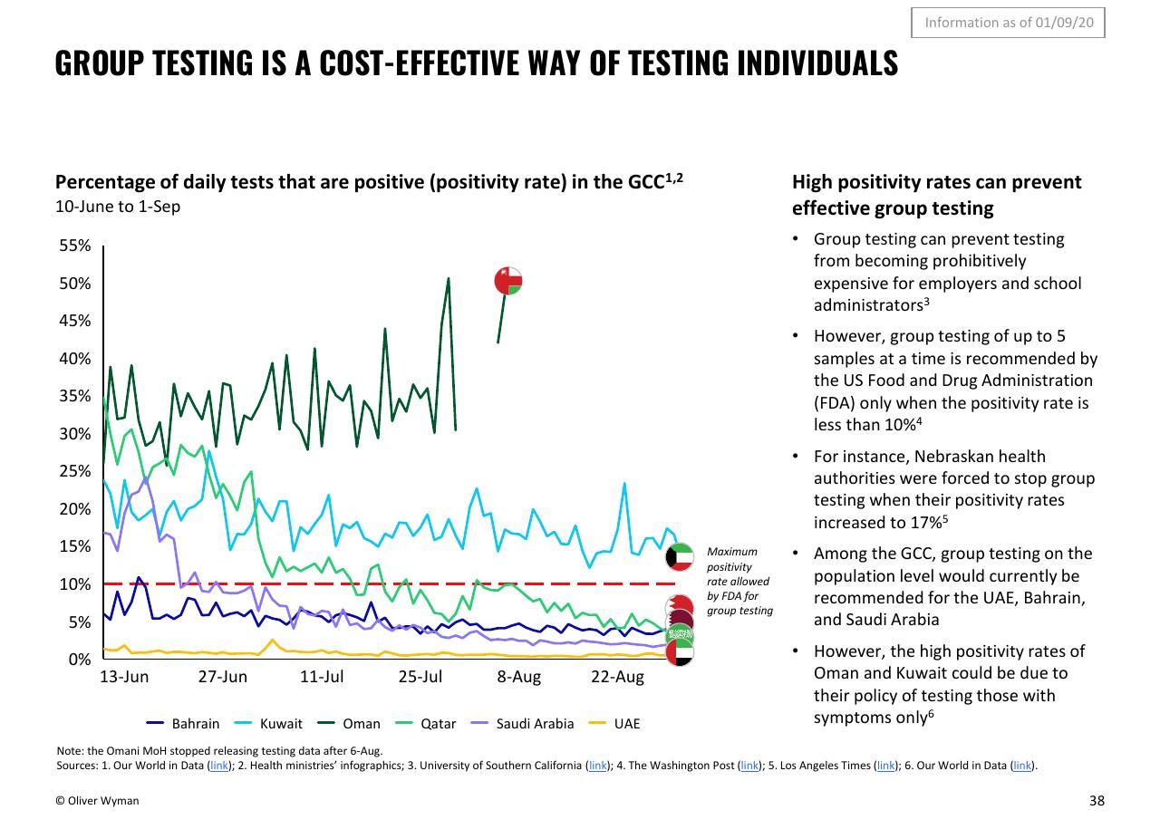 Chart slide 38 from Oliver Wyman COVID 19 Special Primer