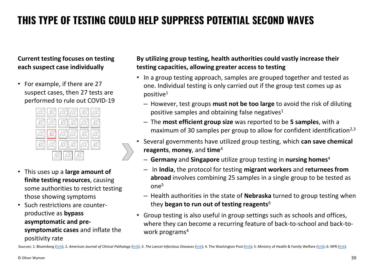 Comparison slide 39 from Oliver Wyman COVID 19 Special Primer