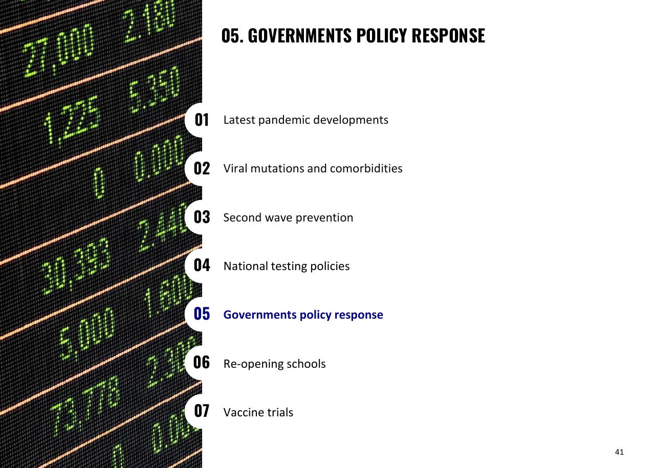 Section Divider slide 41 from Oliver Wyman COVID 19 Special Primer