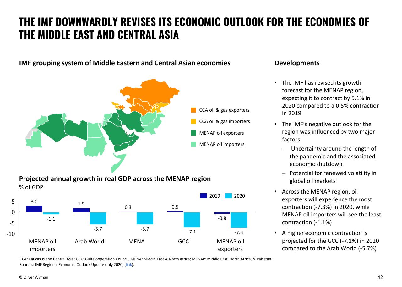 Chart slide 42 from Oliver Wyman COVID 19 Special Primer