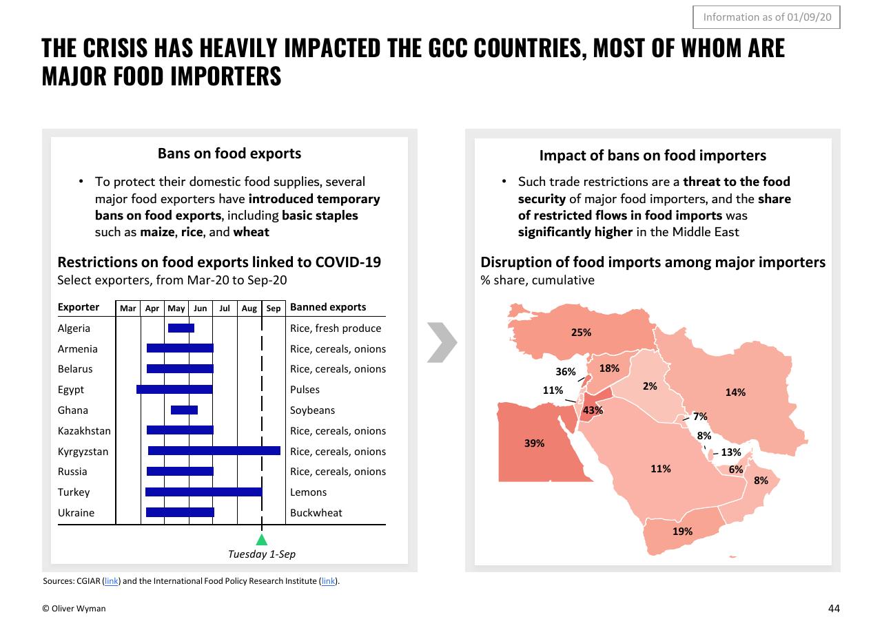 Comparison slide 44 from Oliver Wyman COVID 19 Special Primer