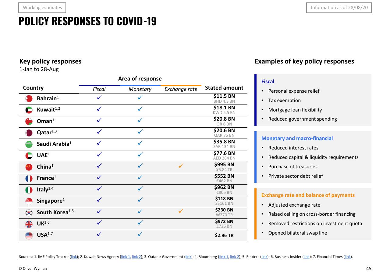 Table slide 45 from Oliver Wyman COVID 19 Special Primer