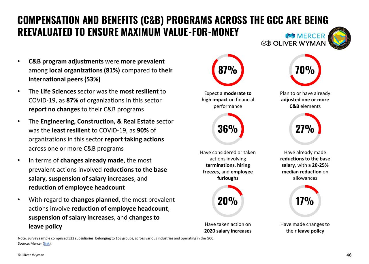 Dashboard slide 46 from Oliver Wyman COVID 19 Special Primer