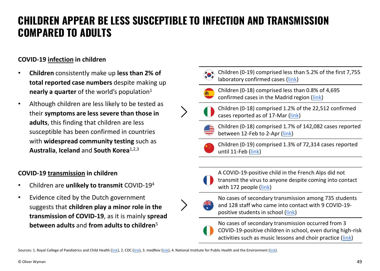Comparison slide 49 from Oliver Wyman COVID 19 Special Primer