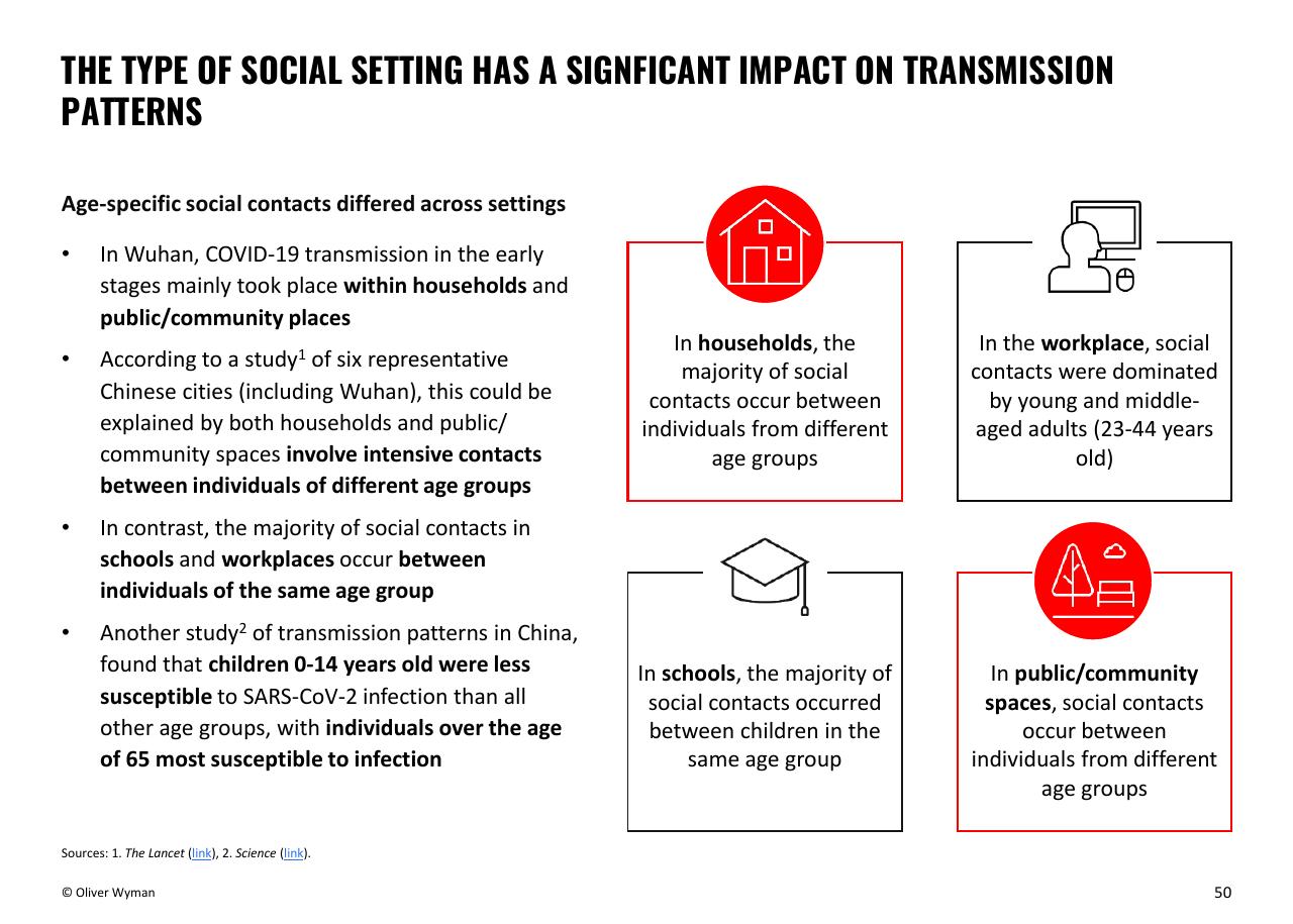 Dashboard slide 50 from Oliver Wyman COVID 19 Special Primer