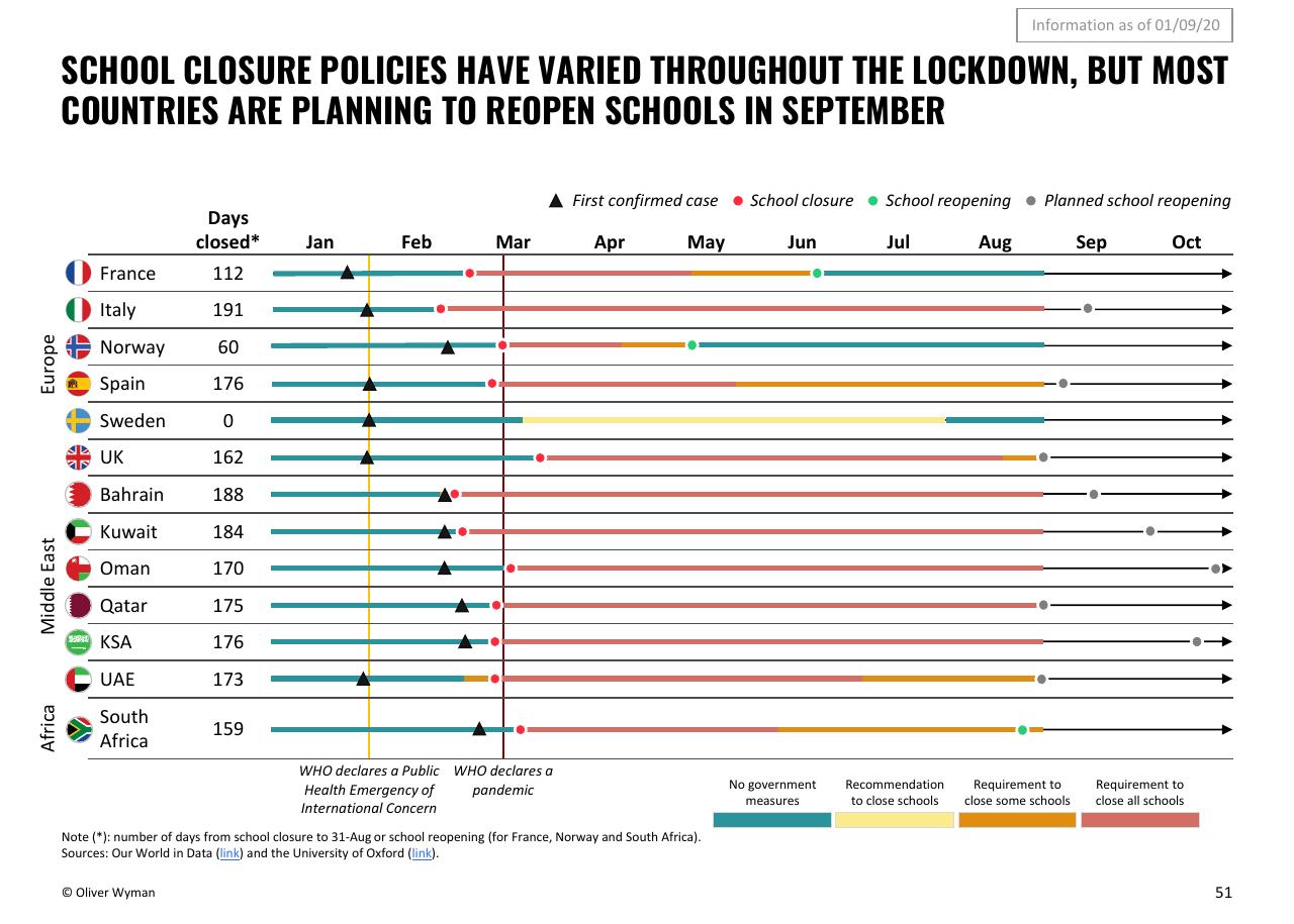Chart slide 51 from Oliver Wyman COVID 19 Special Primer