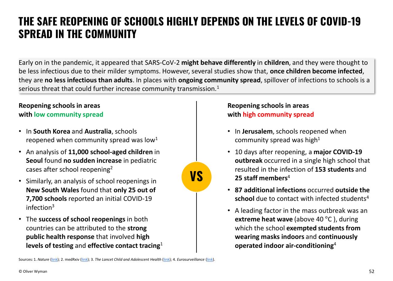 Comparison slide 52 from Oliver Wyman COVID 19 Special Primer