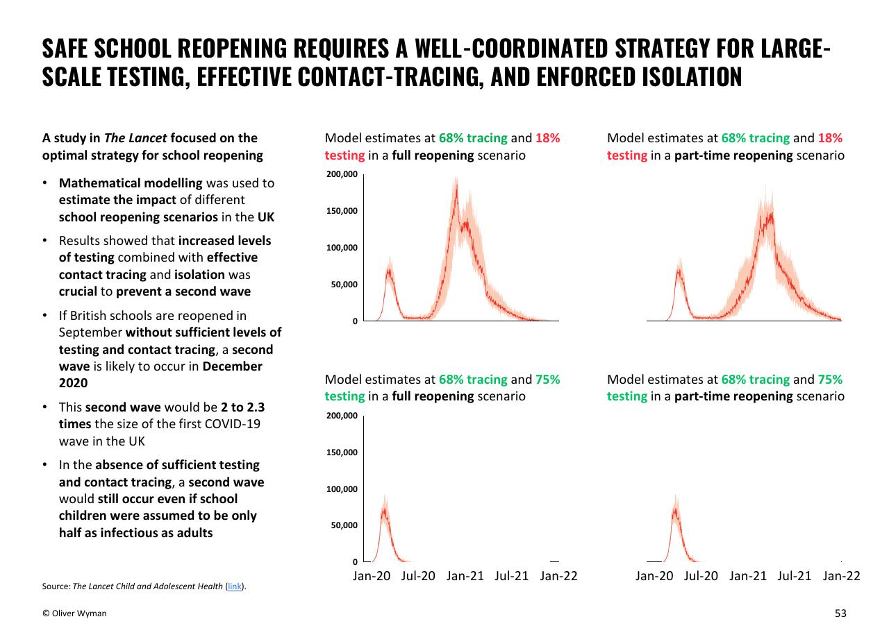 Dashboard slide 53 from Oliver Wyman COVID 19 Special Primer