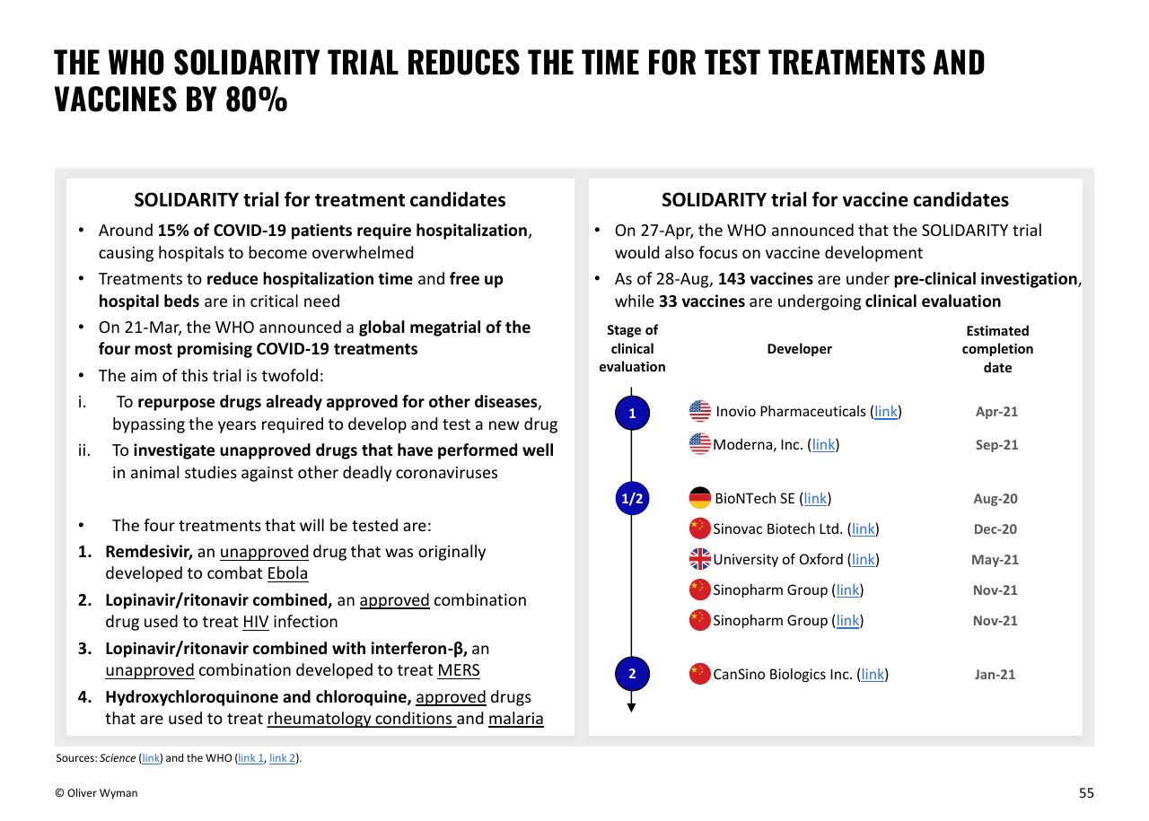 Comparison slide 55 from Oliver Wyman COVID 19 Special Primer