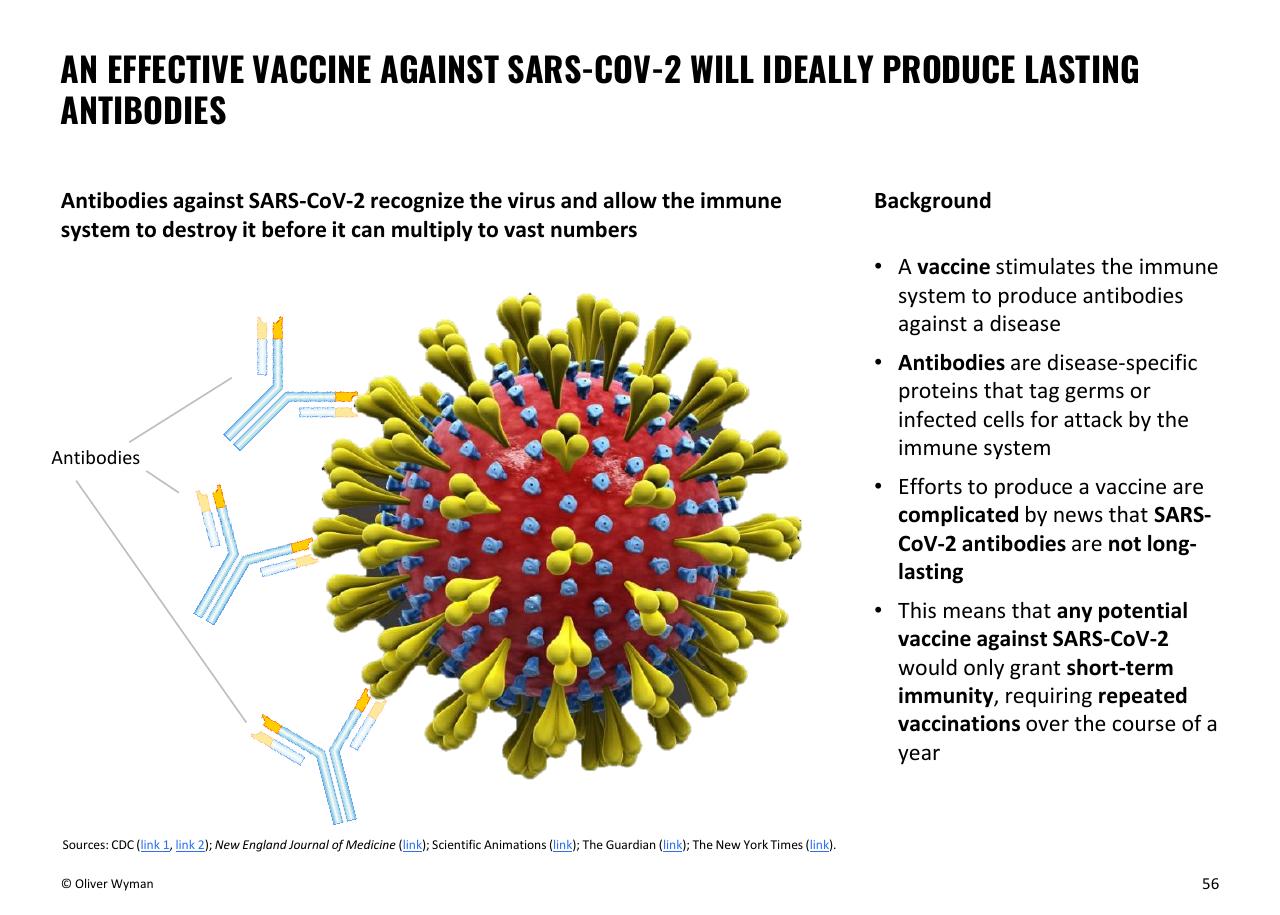Text slide 56 from Oliver Wyman COVID 19 Special Primer