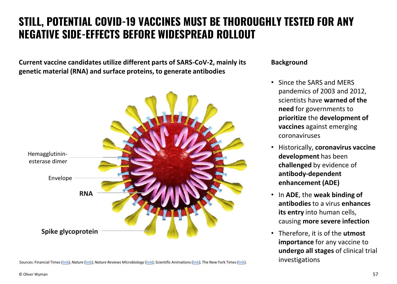 Text slide 57 from Oliver Wyman COVID 19 Special Primer