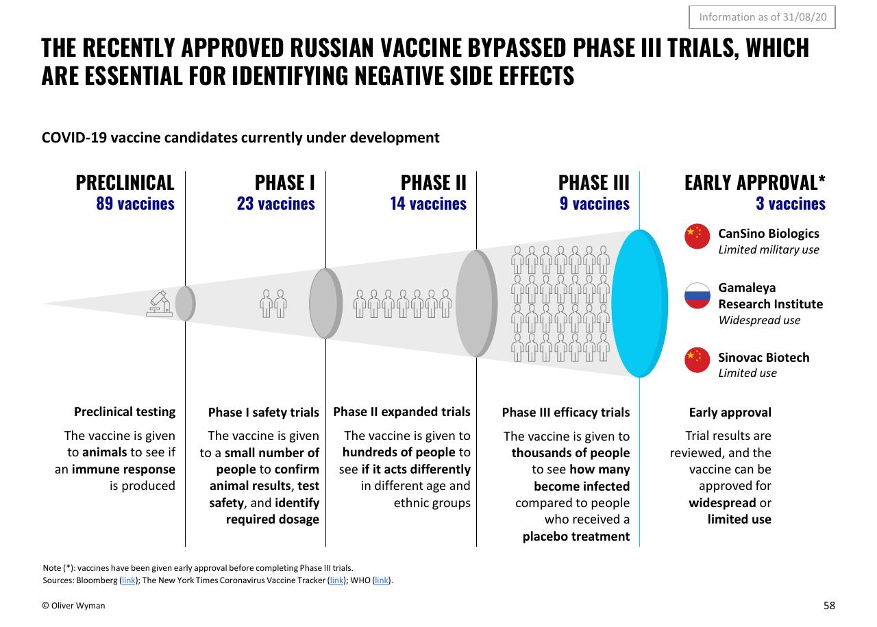 Process slide 58 from Oliver Wyman COVID 19 Special Primer