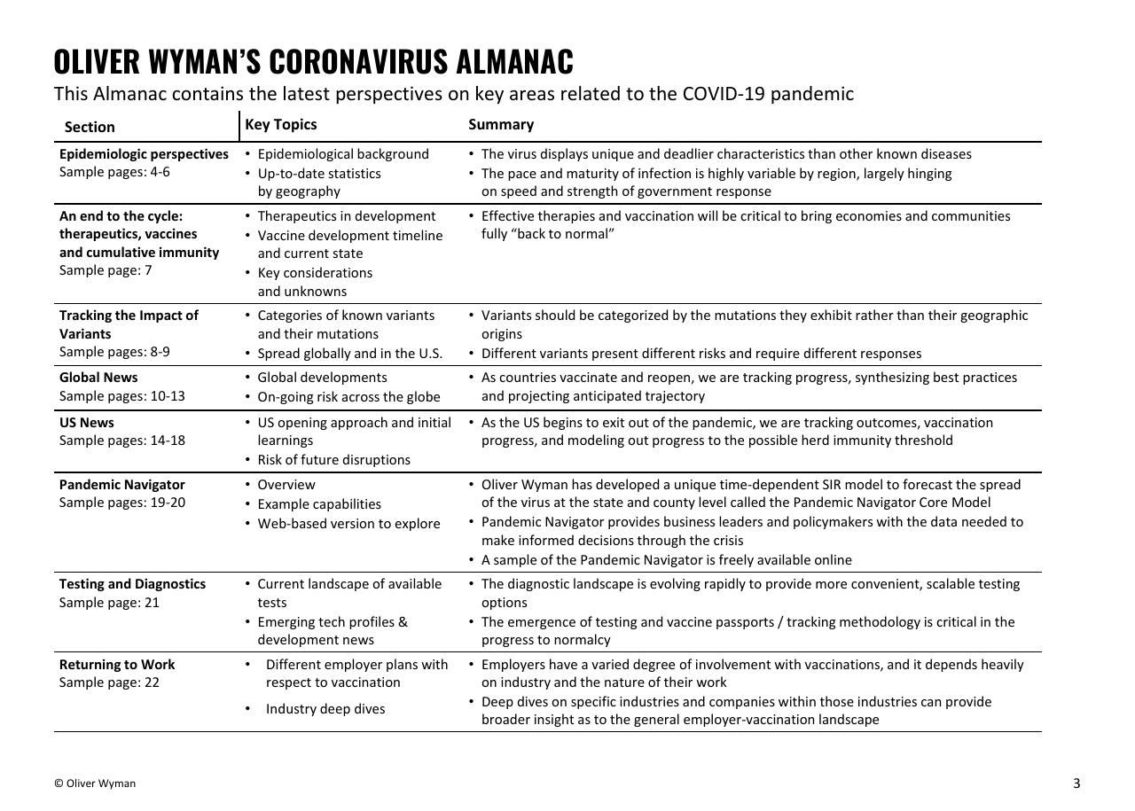 Table slide 3 from Olyver Wymann Responding To COVID 19