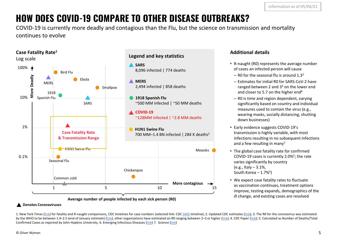 Chart slide 5 from Olyver Wymann Responding To COVID 19