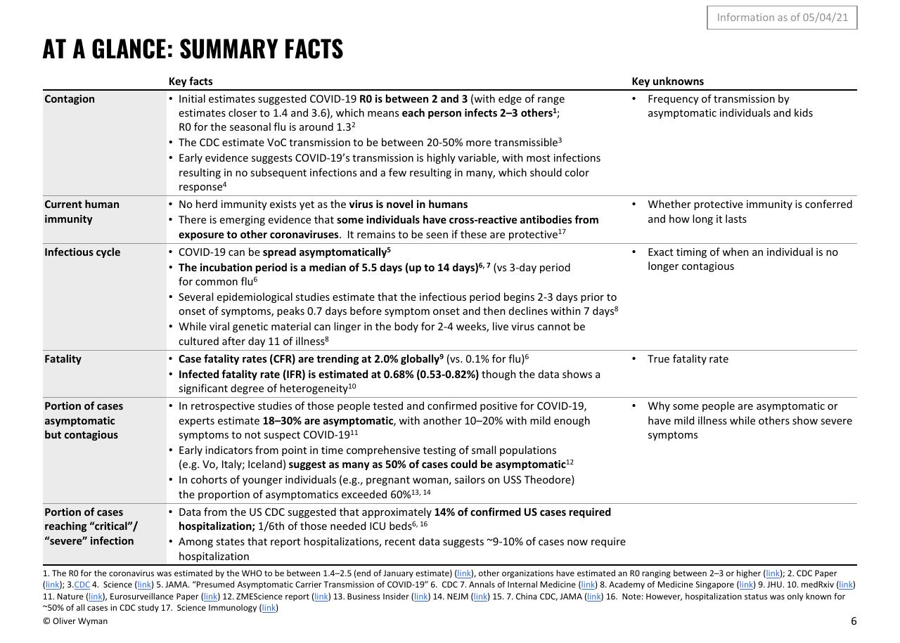 Table slide 6 from Olyver Wymann Responding To COVID 19