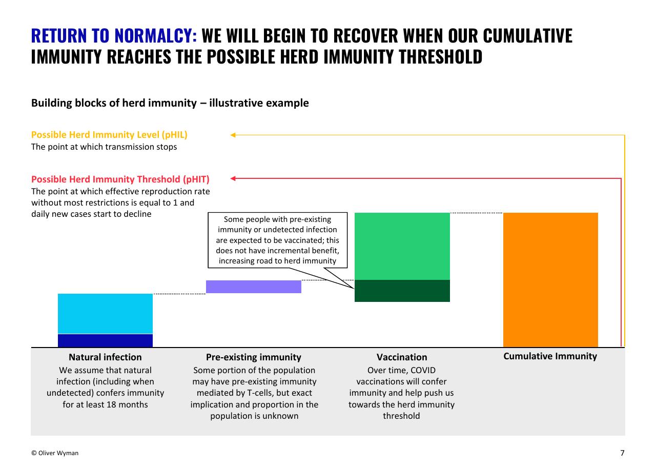 Chart slide 7 from Olyver Wymann Responding To COVID 19