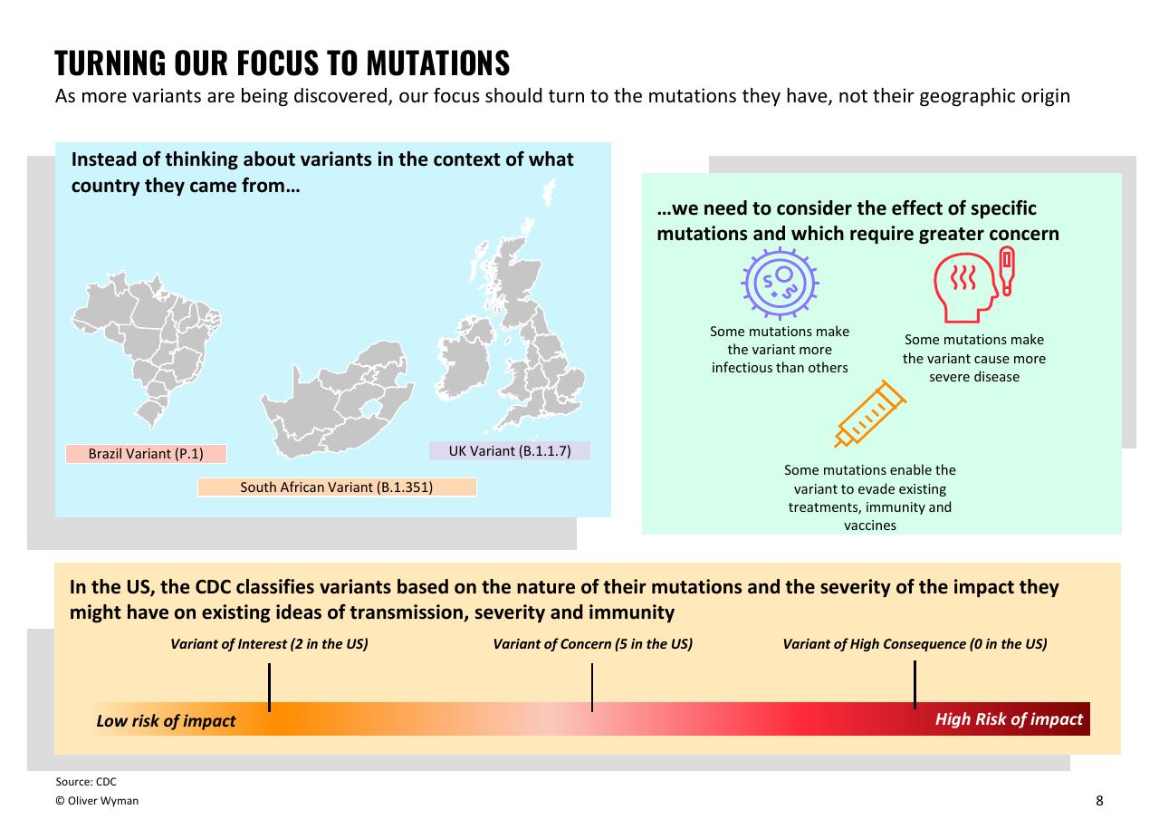 Framework slide 8 from Olyver Wymann Responding To COVID 19