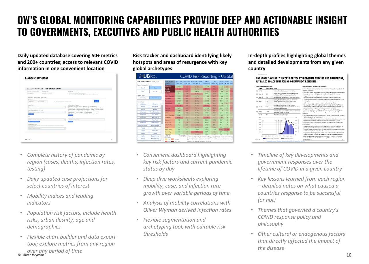 Dashboard slide 10 from Olyver Wymann Responding To COVID 19