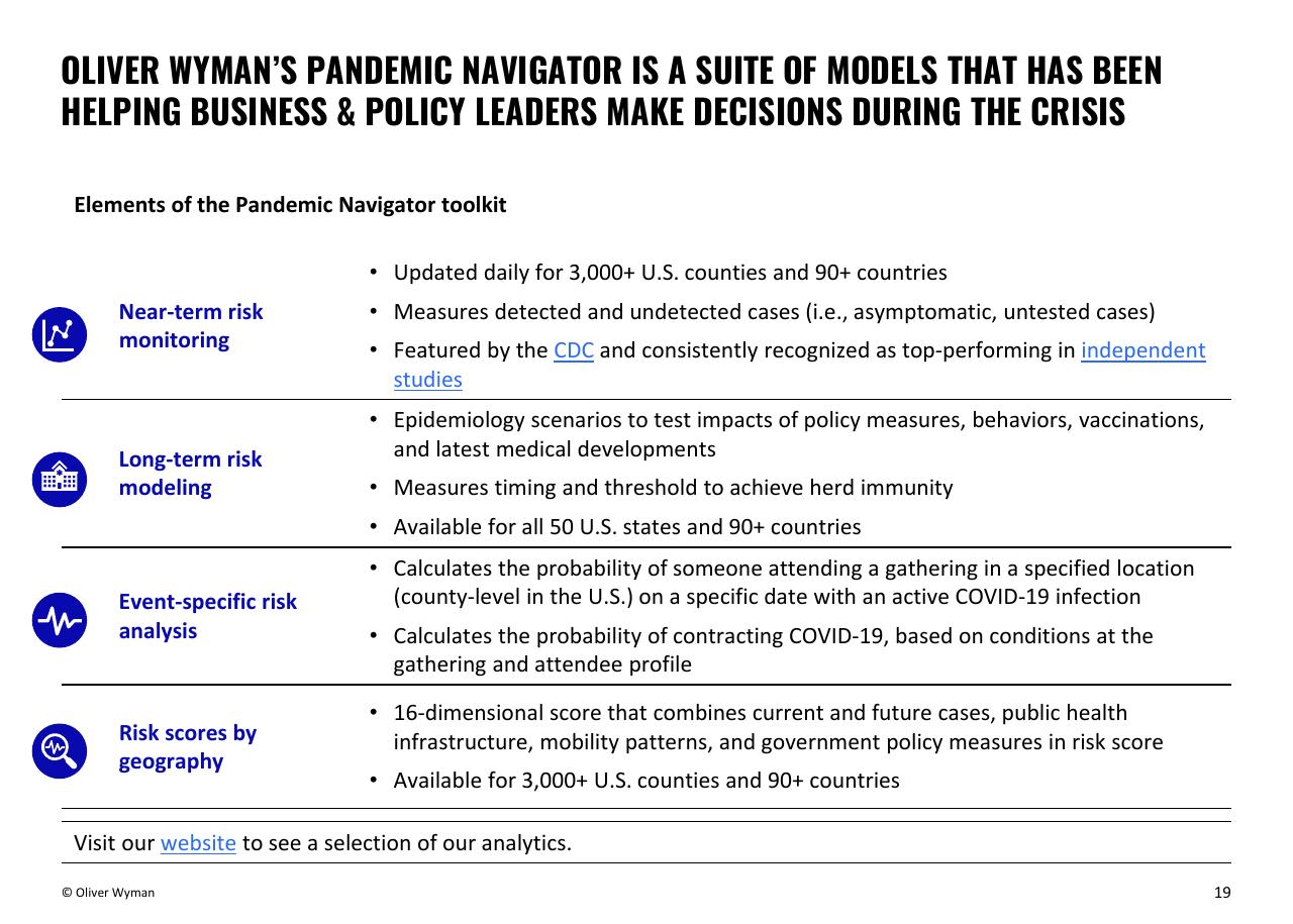 Text slide 19 from Olyver Wymann Responding To COVID 19