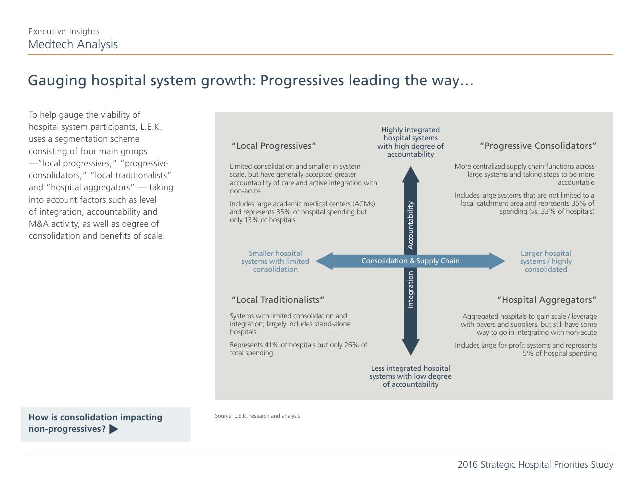 Framework slide 6 from 2016 Strategic Hospital Priorities Study