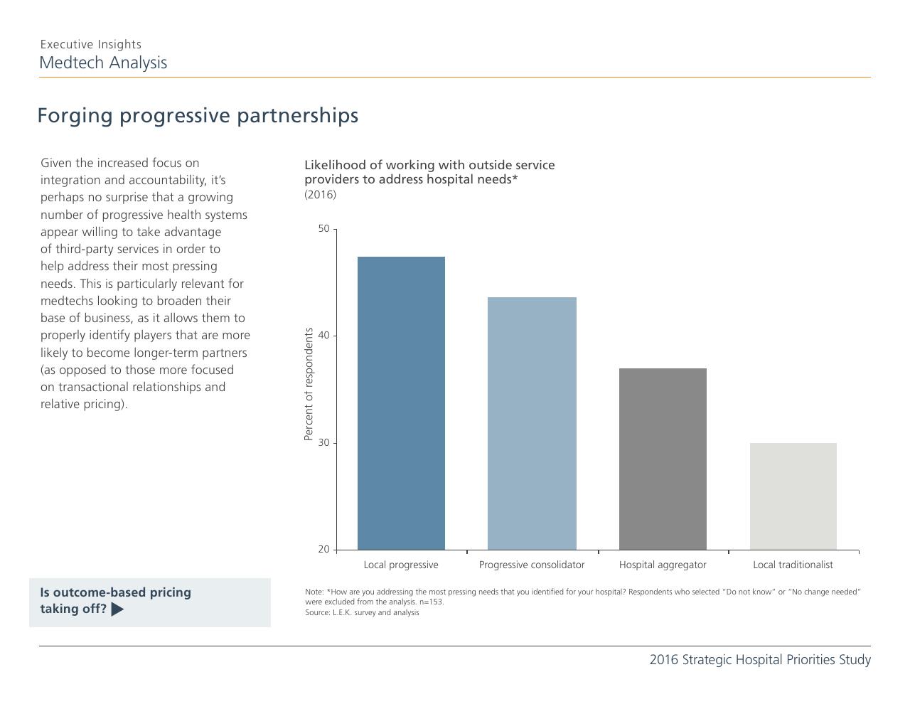 Chart slide 9 from 2016 Strategic Hospital Priorities Study