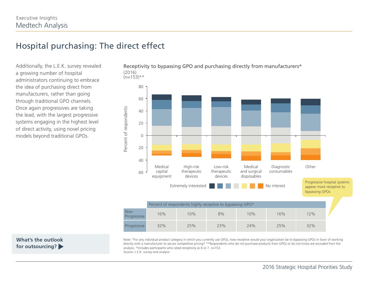 Chart slide 11 from 2016 Strategic Hospital Priorities Study