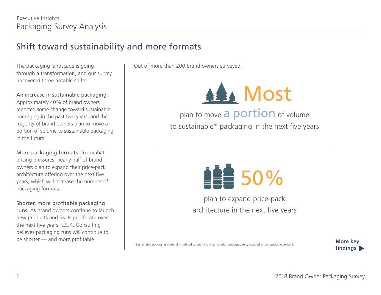 Text slide 3 from 2018 Brand Owner Packaging Survey
