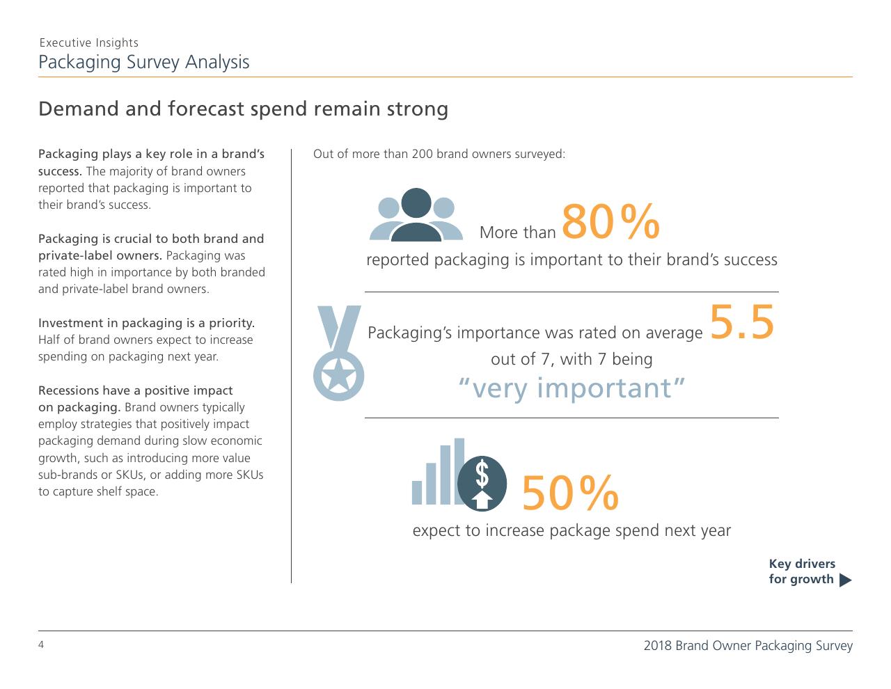 Dashboard slide 4 from 2018 Brand Owner Packaging Survey