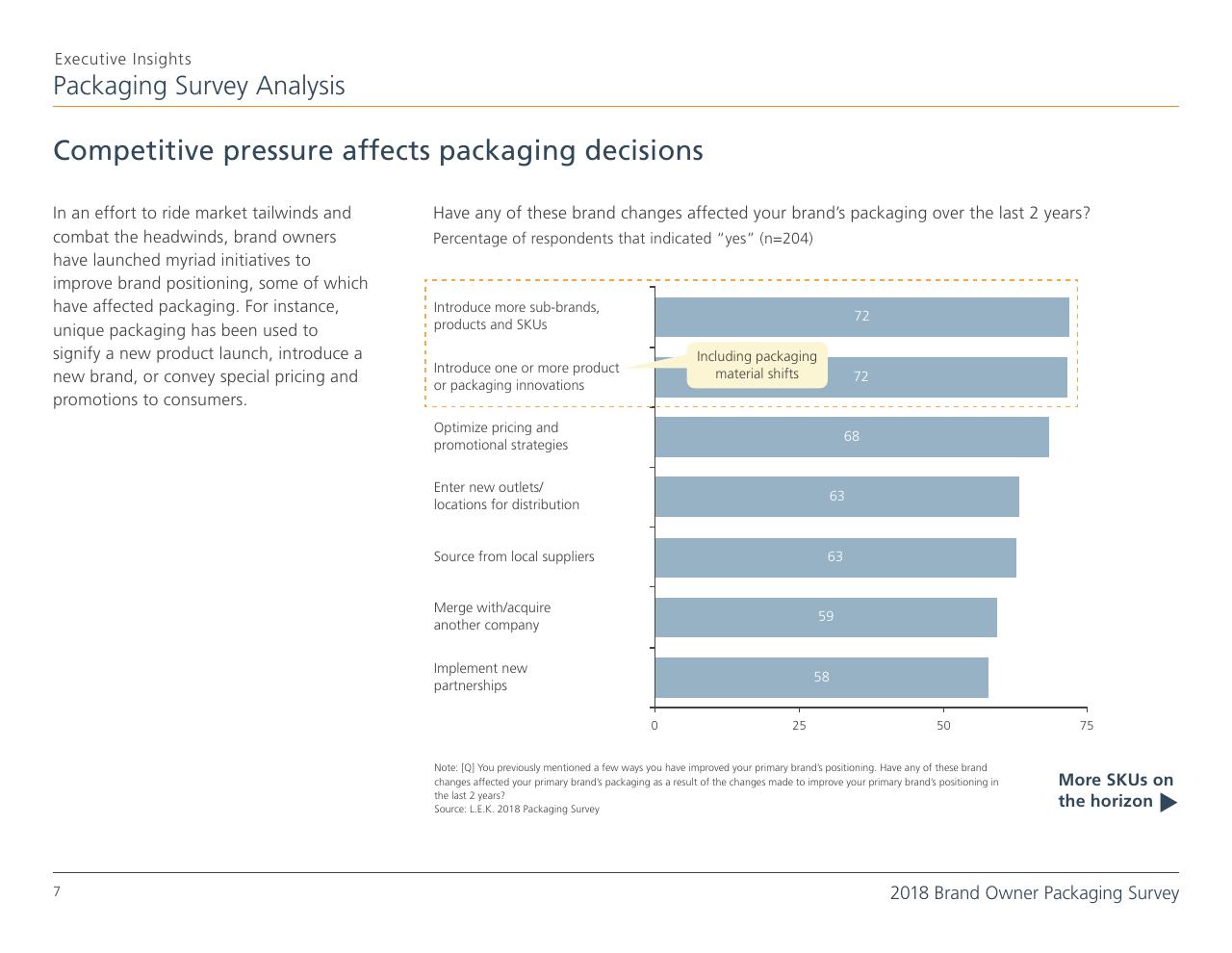Chart slide 7 from 2018 Brand Owner Packaging Survey