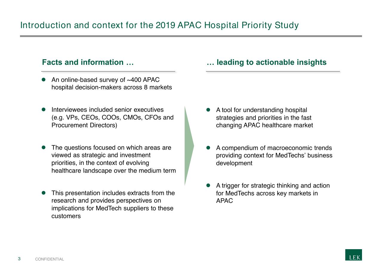 Comparison slide 3 from 2019 Apac Hospital Priority Study Overview