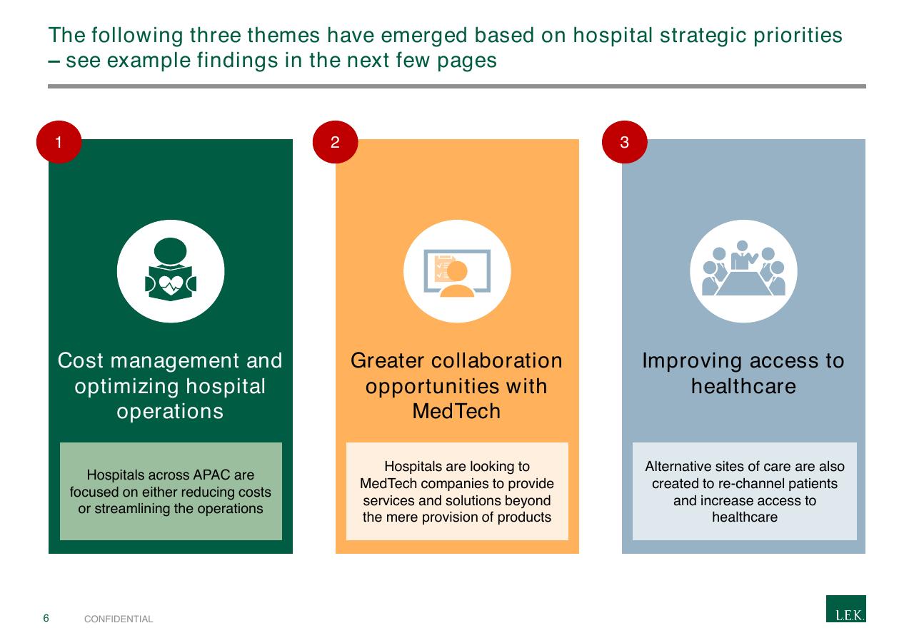 Framework slide 6 from 2019 Apac Hospital Priority Study Overview