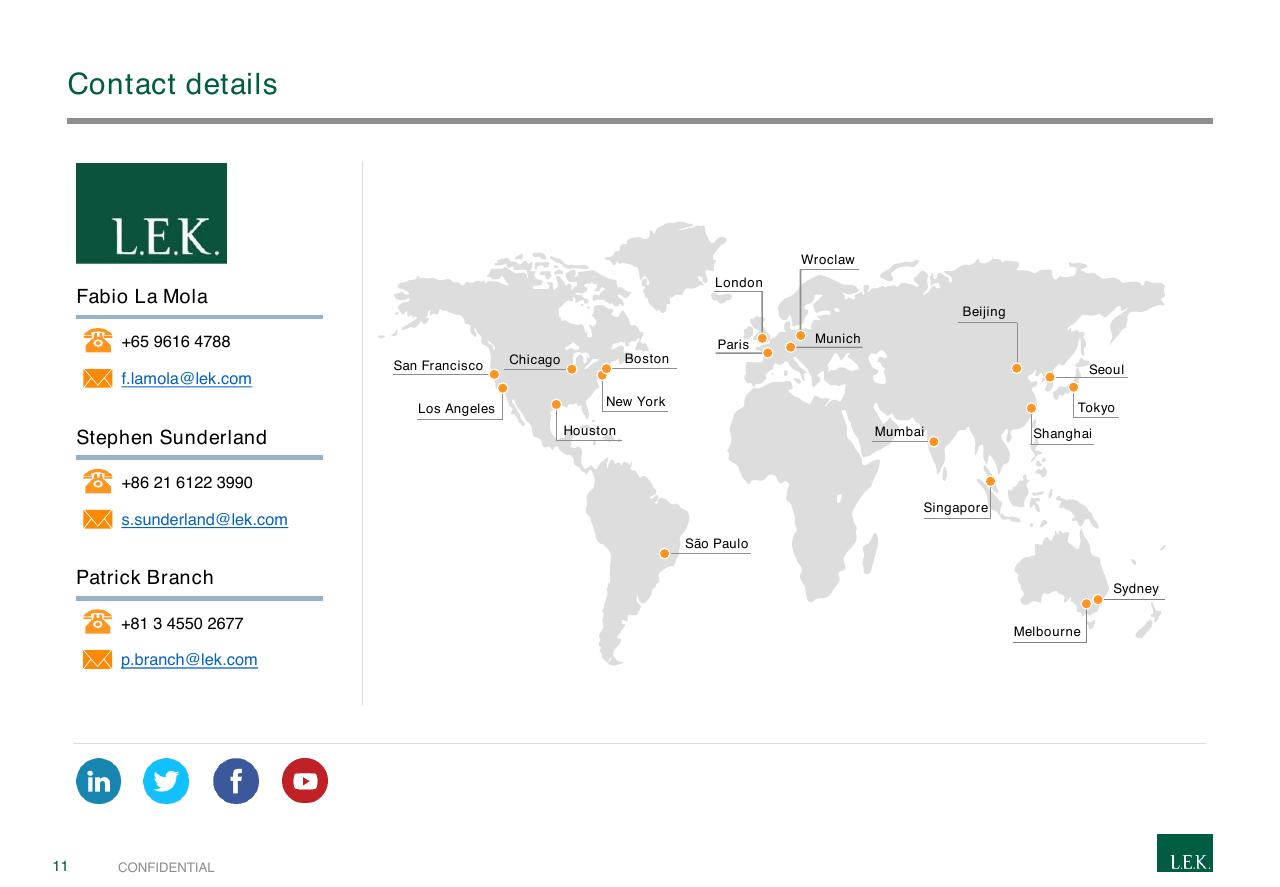 Team slide 11 from 2019 Apac Hospital Priority Study Overview