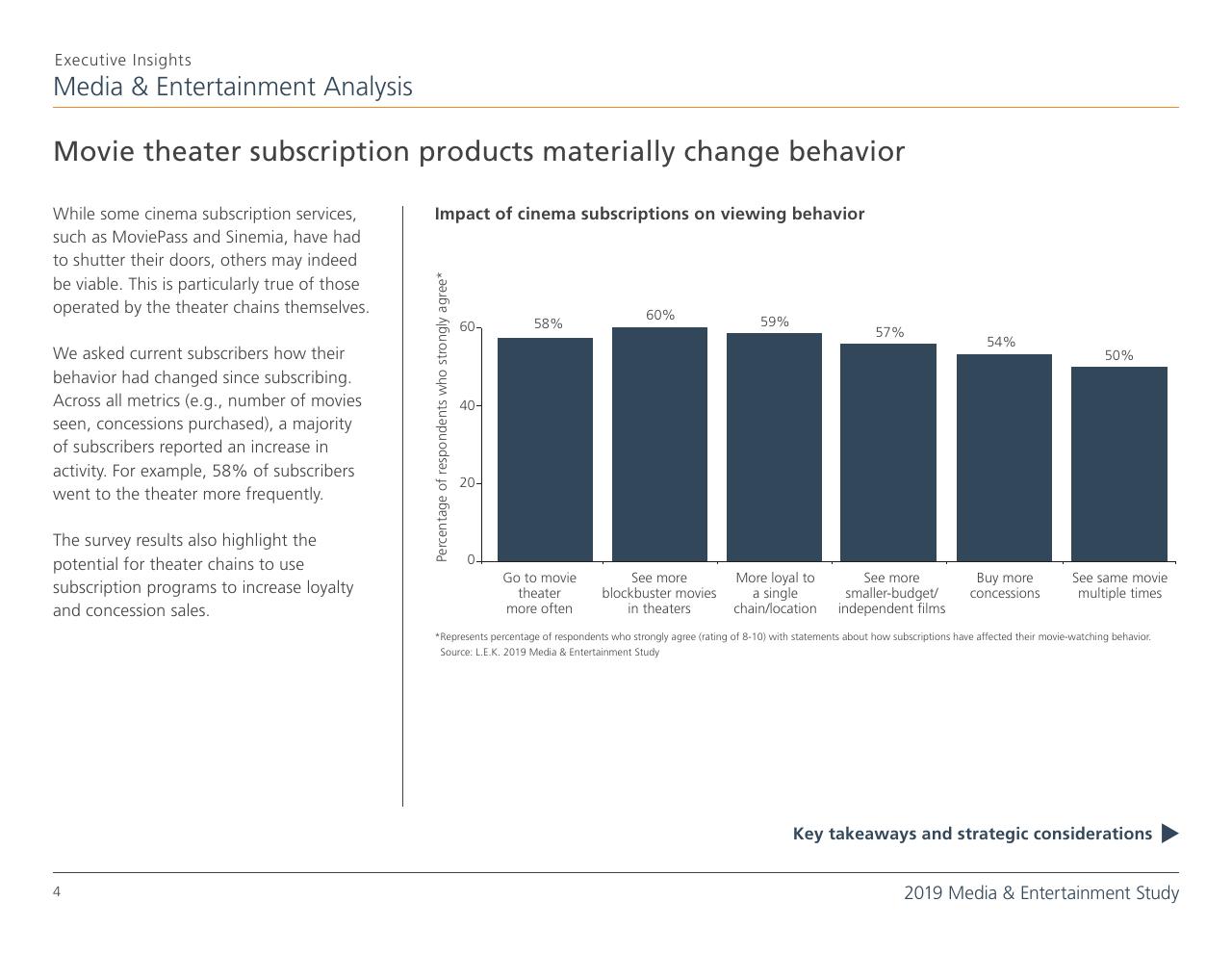 Chart slide 4 from 2019 Media Entertainment Study
