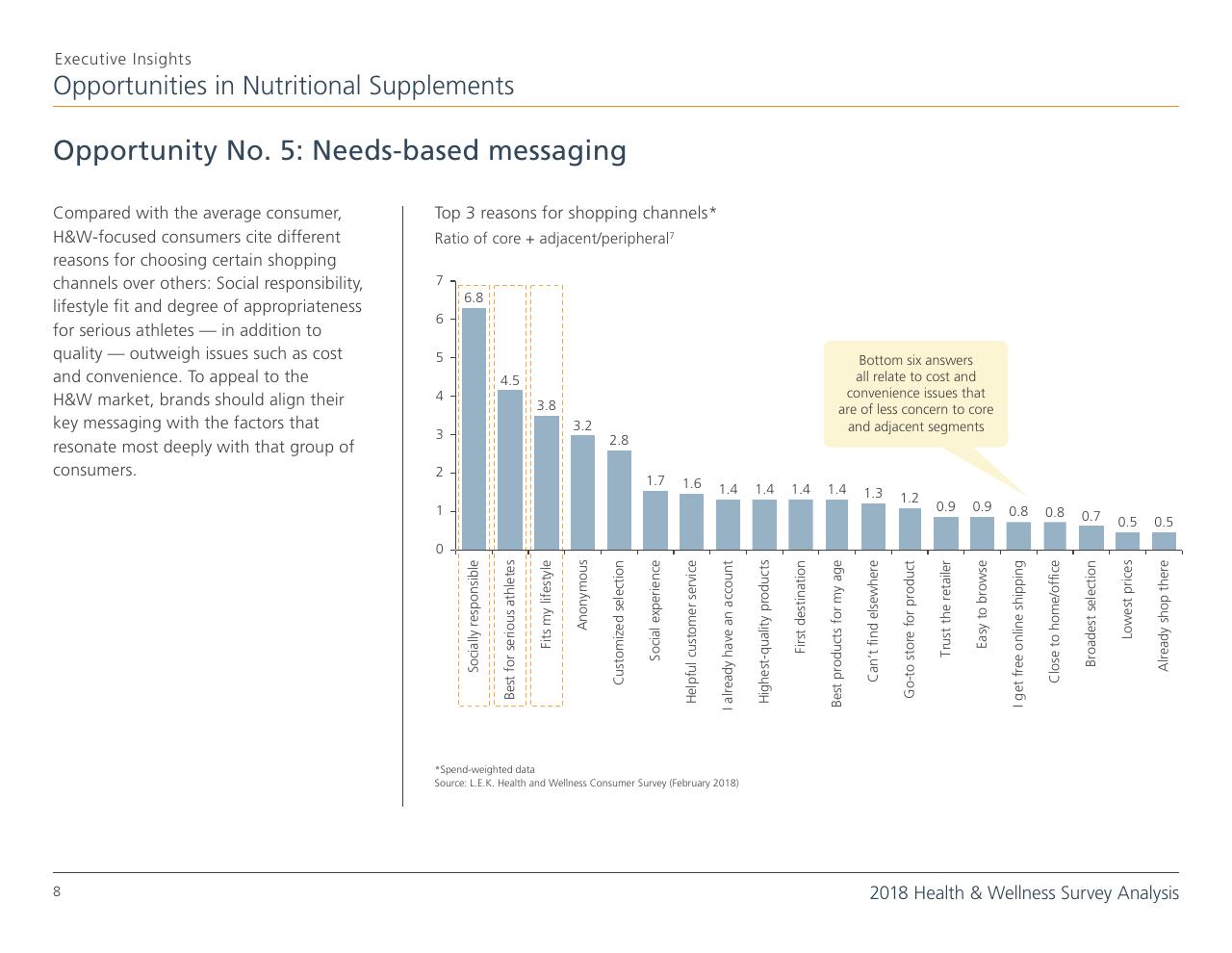 Chart slide 8 from 5 Opportunities In The Nutritional Supplements Industry