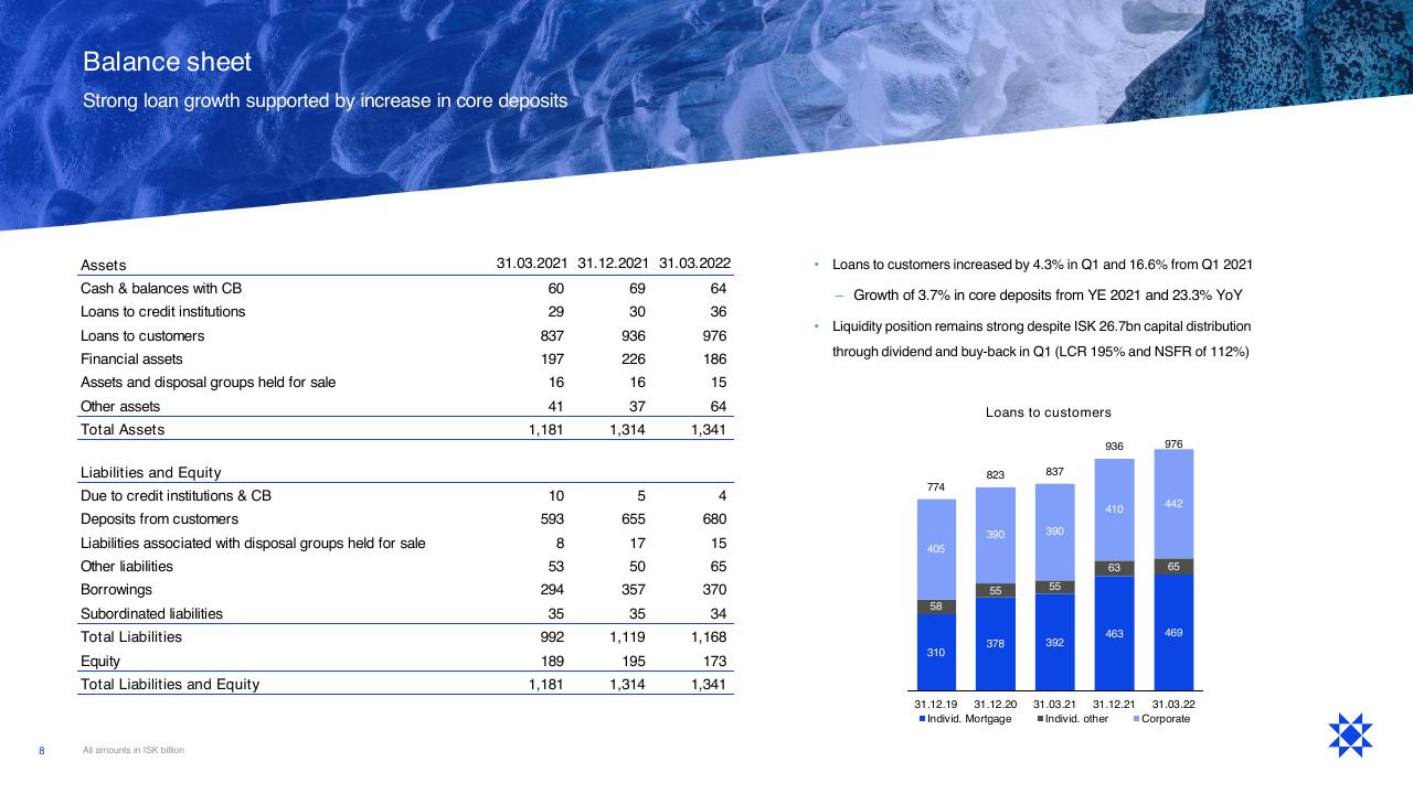 Financial Analysis slide 8 from Arion Bank Fireside Chat Other Group