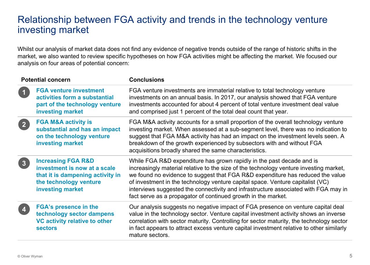 Table slide 6 from Assessing The Impact Of Big Tech On Venture Investment Wyman