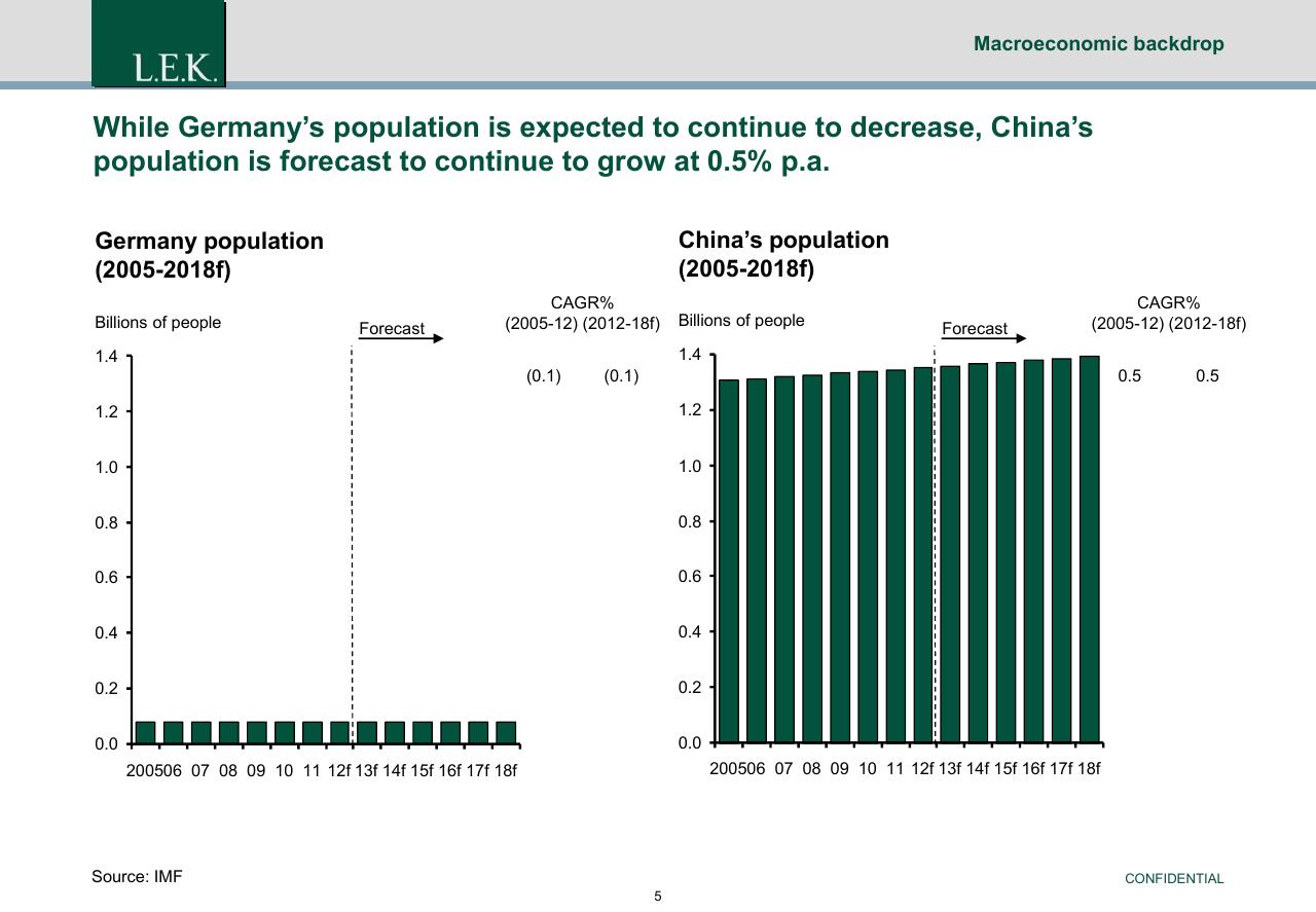 Comparison slide 6 from China Exit Or Co Investment Opportunities For German Pe Investors