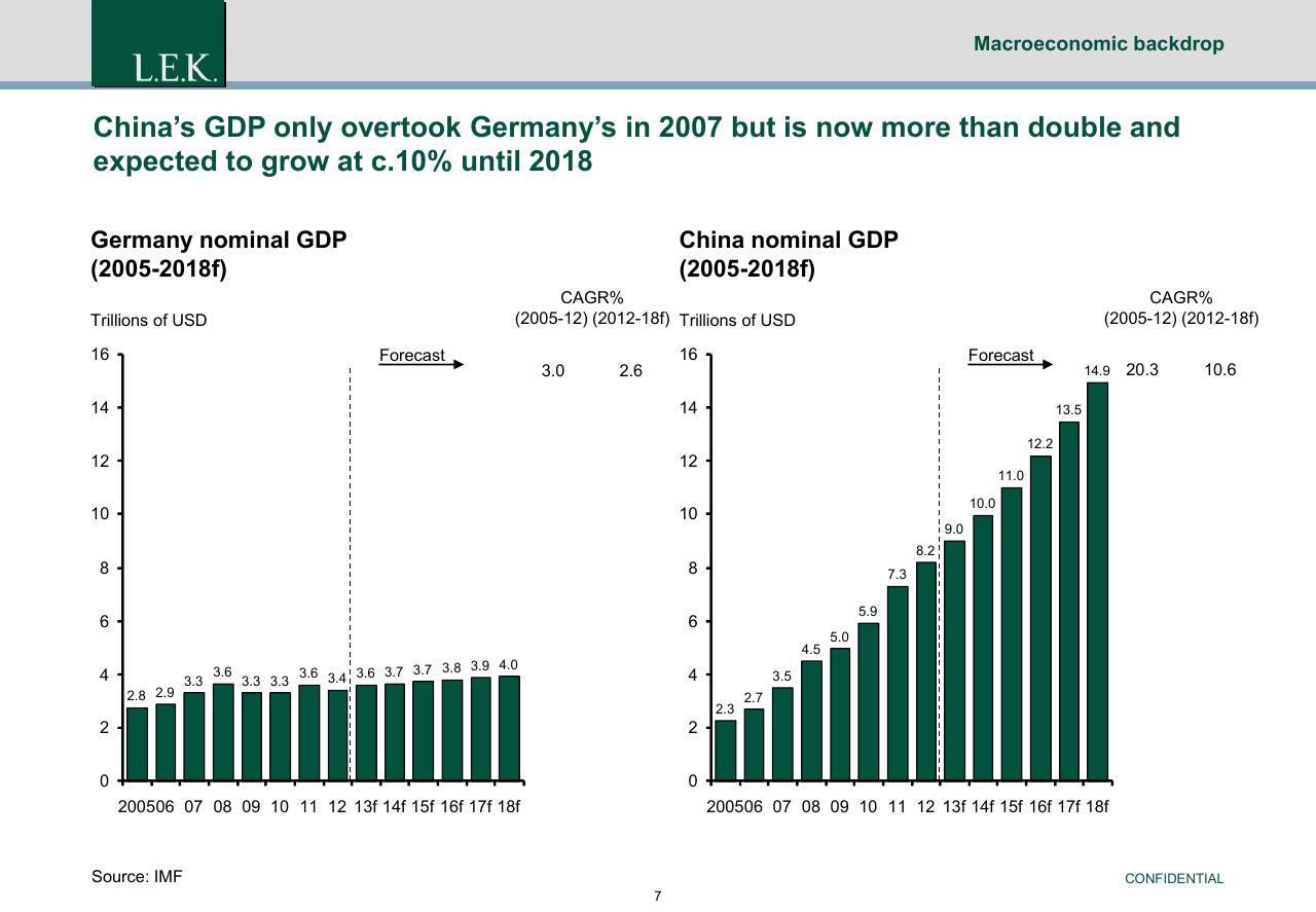 Comparison slide 8 from China Exit Or Co Investment Opportunities For German Pe Investors