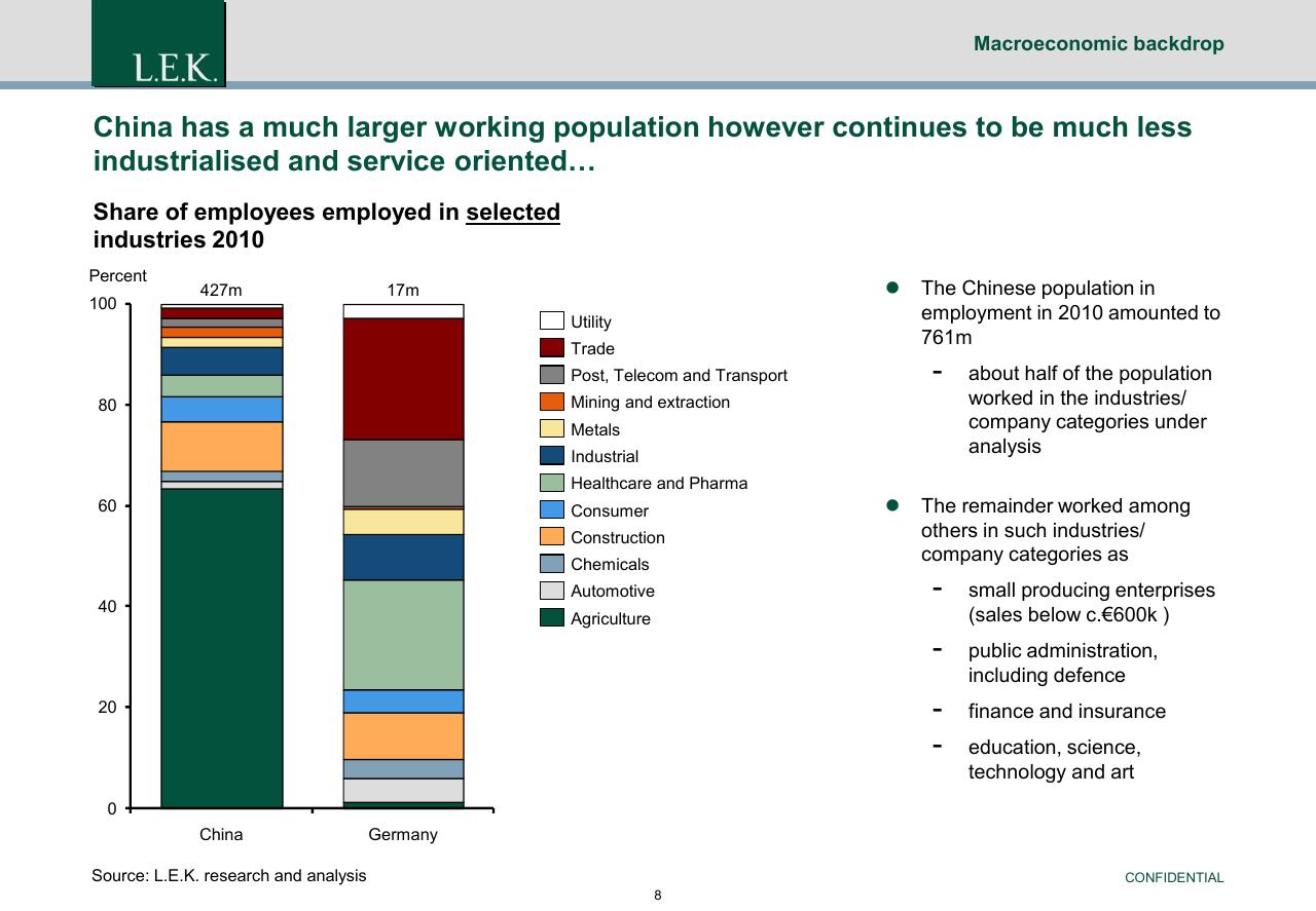 Chart slide 9 from China Exit Or Co Investment Opportunities For German Pe Investors