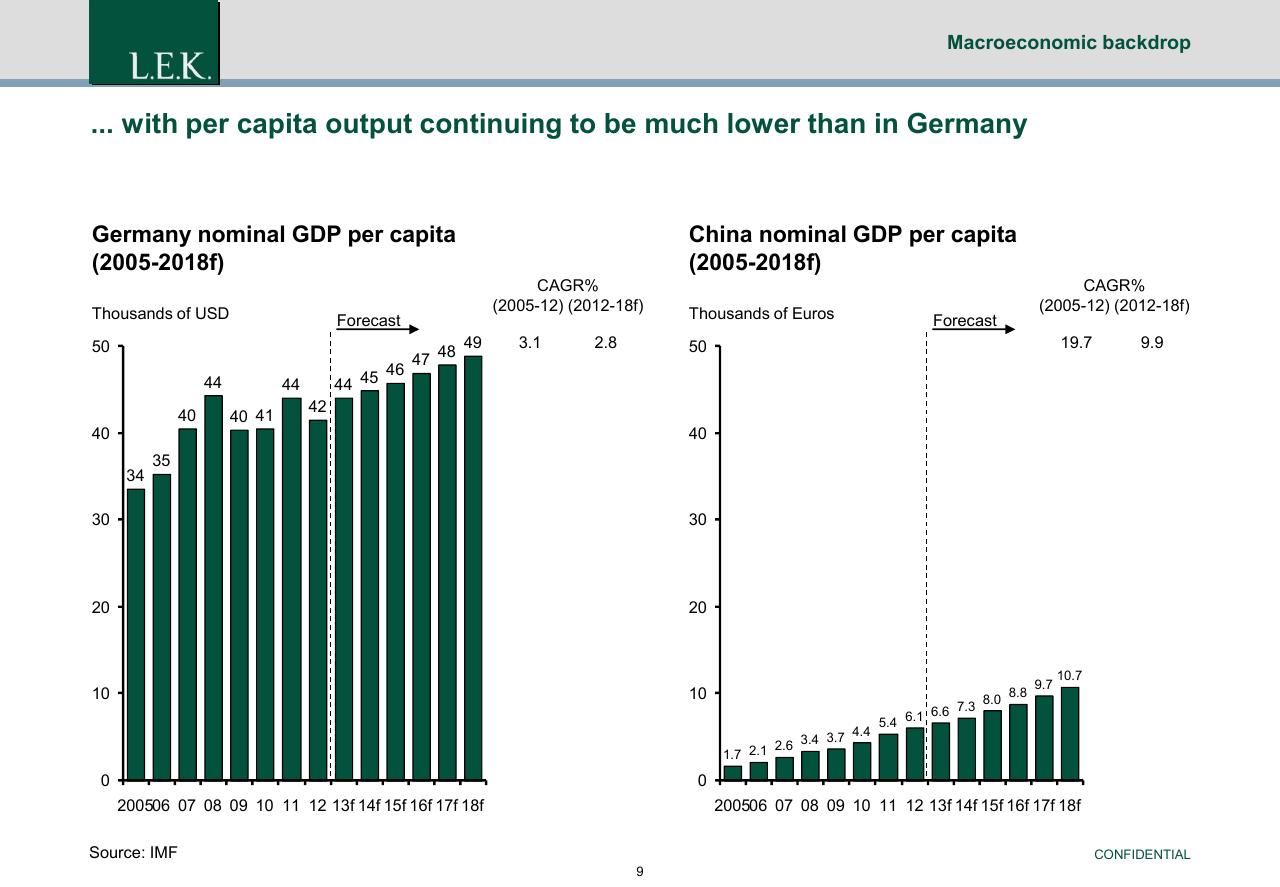 Comparison slide 10 from China Exit Or Co Investment Opportunities For German Pe Investors